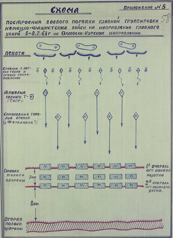 L 58S